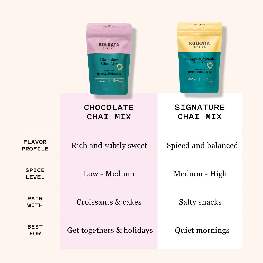 Chocolate Chai Mix