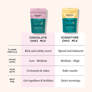 Chocolate Masala Chai Mix
